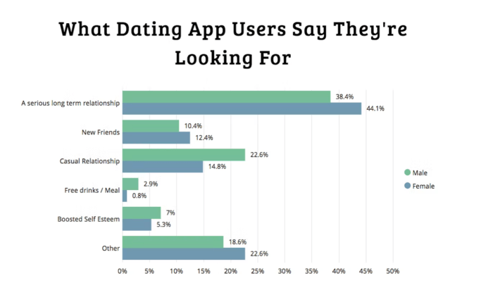Online Dating Trends 2025