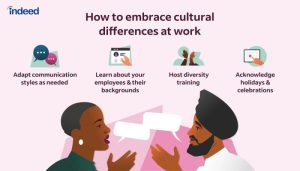 Cultural Differences in Dating